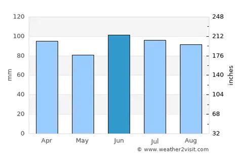 South Bend Weather in June 2023 | United States Averages | Weather-2-Visit