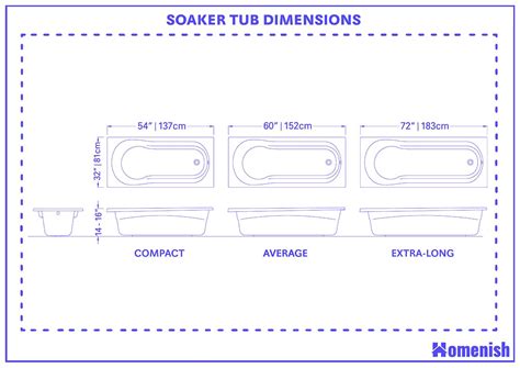 Soaker Tub Dimensions and Guidelines (with Drawings) - Homenish