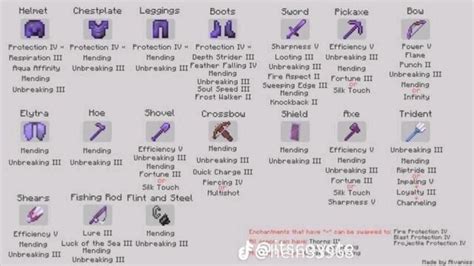 Best enchantments for all armor and items in minecraft – Artofit