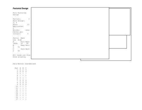 Doe with response surface model