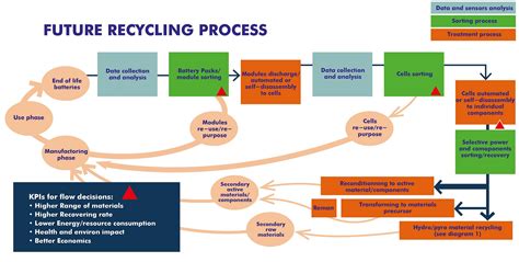 Lithium battery recycling and recovery | Flash Battery