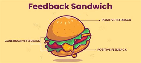 The art of making a fresh Feedback Sandwich: The ultimate guide to delivering constructive feedback