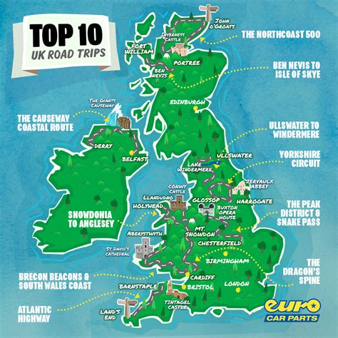 Top 10 UK Road Trips - Euro Car Parts Blog