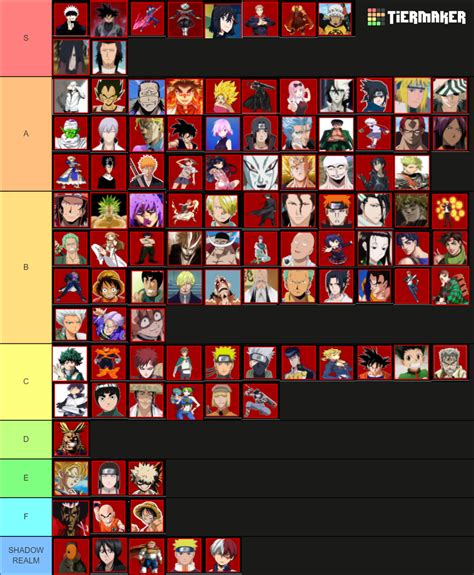 Roblox Anime Battle Arena Tier List (Community Rankings) - TierMaker