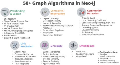 Introduction to Graph Data Science library - Introduction to Graph ...