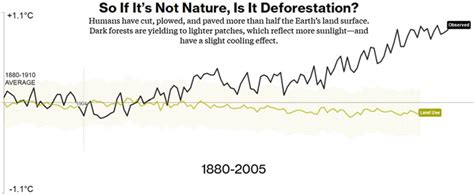 7 Human factor -deforestation | Download Scientific Diagram