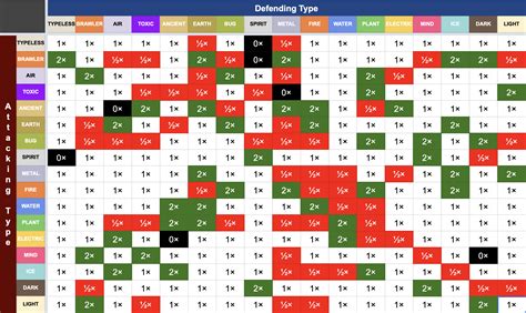 Loomain Legacy Type Chart | My XXX Hot Girl