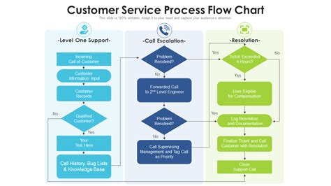 Top 10 Customer Service Flowchart Templates To Optimize Support Operations [Free PDF Attached]