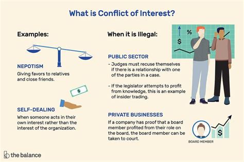 Conflict of Interest: What Is It?