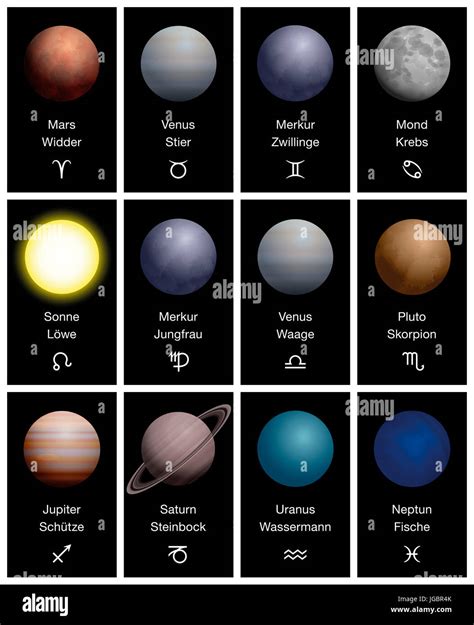 Zodiac signs with realistic planets, plus corresponding names and ...