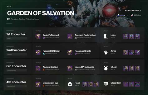 Destiny 2: Ghosts Of The Deep Dungeon Loot Table –, 58% OFF