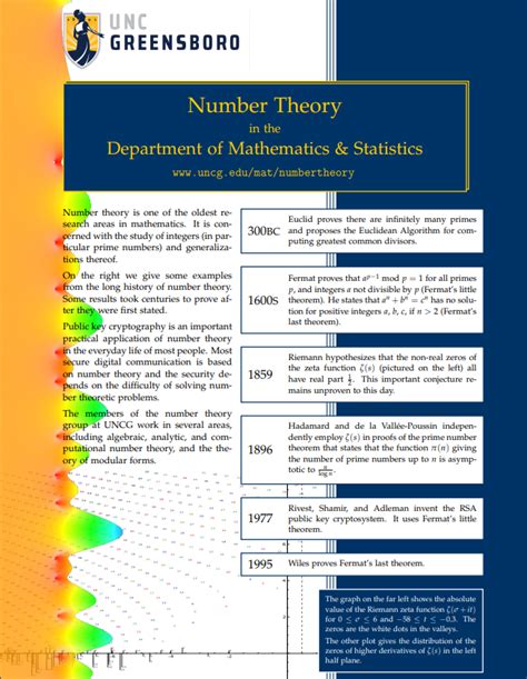 Number Theory | MAT | UNCG