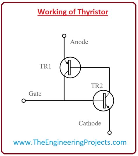 What is Thyristor - The Engineering Projects