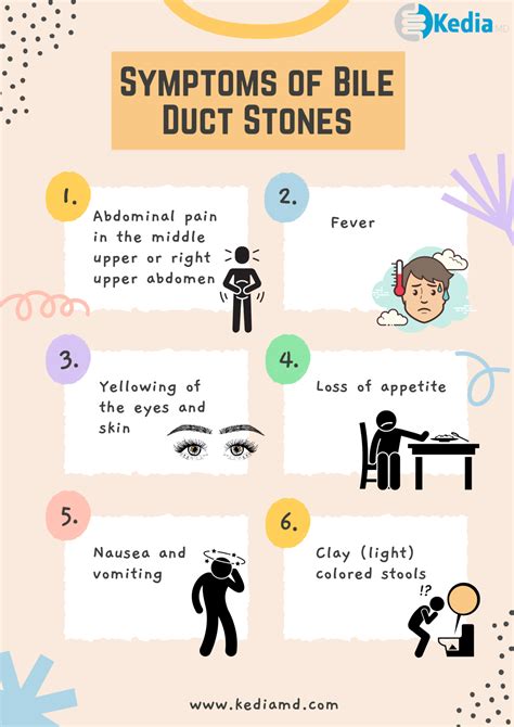 Bile Duct Stones Symptoms, Treatments Dallas TX - Kedia