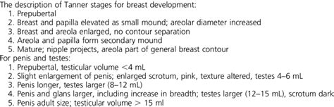 Tanner Stages of Breast Development and Male External Genitalia ...