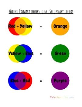 Secondary Colours Chart