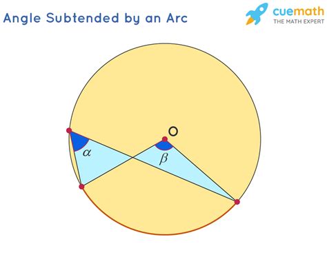 Arcs And Subtended Angles | Solved Examples | Geometry- Cuemath