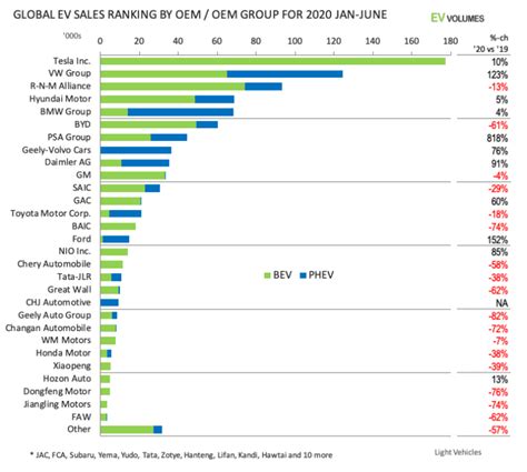 The Complete List of Global Electric Vehicle Makers Trading on the US ...