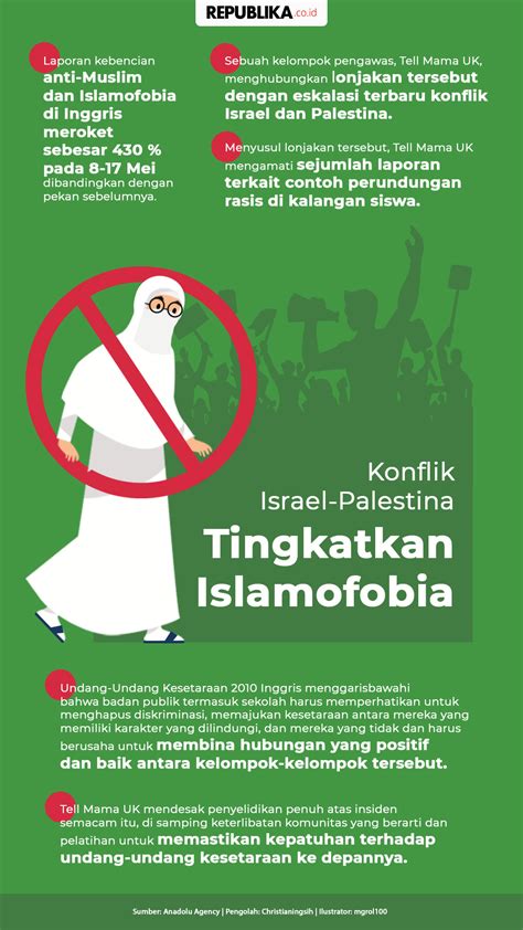 Infografis Konflik Israel Palestina Tingkatkan Islamofobia | Republika Online