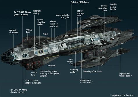 Star Citizen; Andromeda Spaceship | Star citizen, Concept ships, Citizen