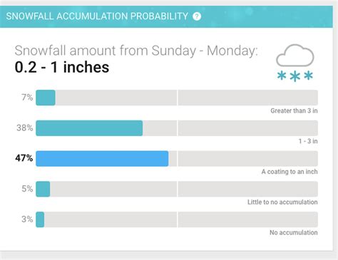 Lehigh Valley Weather: Expect messy Monday morning commute, forecasters ...