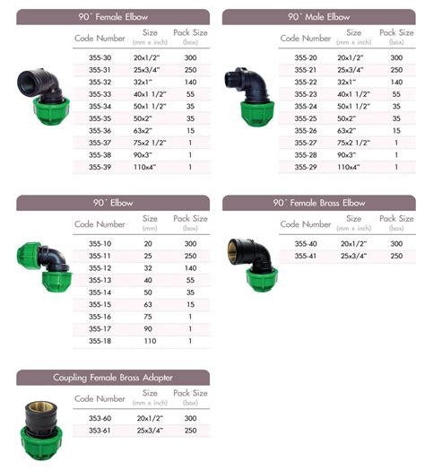 PE Compression Fitting