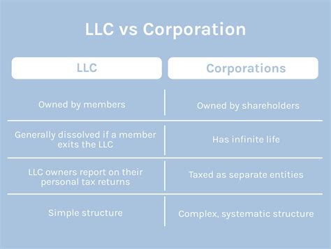 What is the difference between a C Corporation and S Corporation💃 Descubra o mundo de vantagens ...