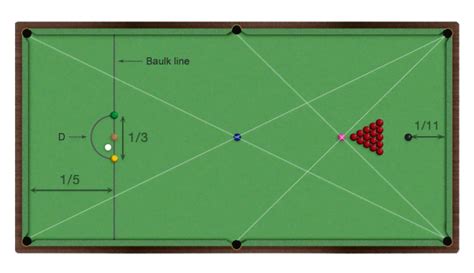 How To Choose The Right Snooker Table - Buyer's Guide