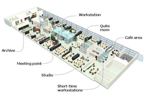 10 tips for your successful open-plan office design - Vancouver Office ...