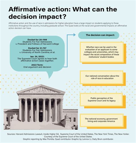 The Quad: Discussing outcomes of Supreme Court’s upcoming decision on affirmative action - Daily ...