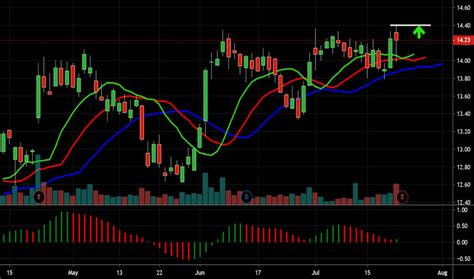 GPK Stock Price and Chart — NYSE:GPK — TradingView