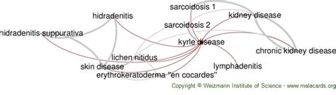 Kyrle Disease disease: Malacards - Research Articles, Drugs, Genes, Clinical Trials