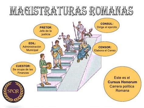 Cursus honorum: la escalera política de las magistraturas romanas