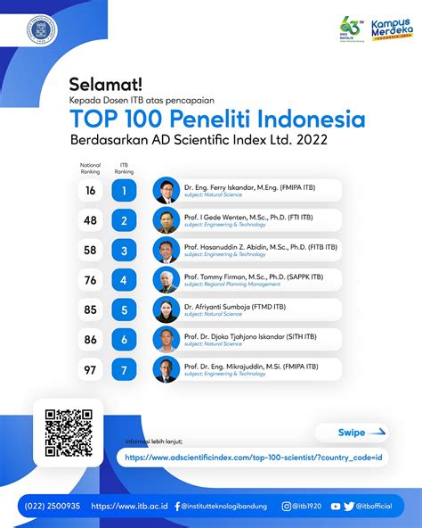 7 Dosen ITB Masuk Top 100 Scientist di Indonesia - Institut Teknologi Bandung