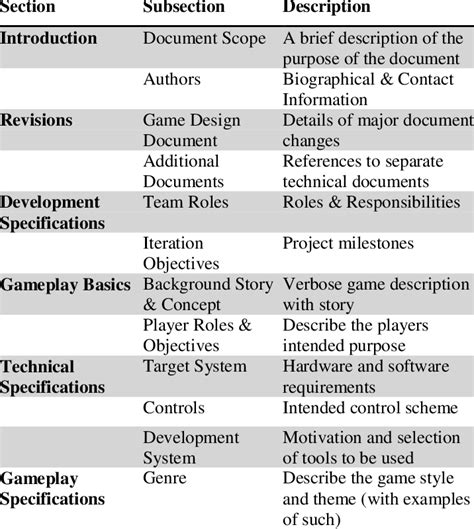 Game Design Document Template | Download Table | Game design document ...