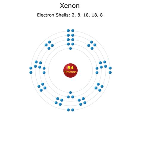 Xenon Facts and Uses - Atomic Number 54 Element Symbol Xe