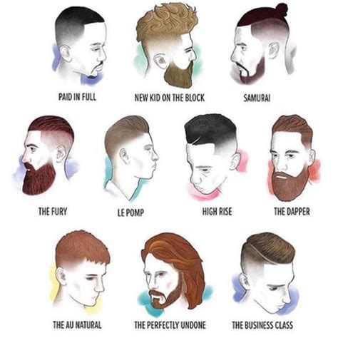 Haircut Names For Men Types Of Haircuts 2022 Guide Ha - vrogue.co