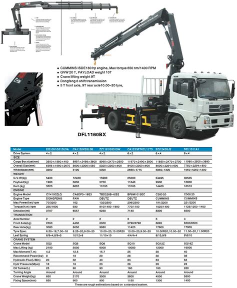 Knuckle Boom and Telescopic Boom Truck Compare - Knowledge - HUBEI CHUSHENG VEHICLE CO, LTD ...