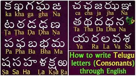 How to write Telugu #Hallulu | Telugu letters through English | Telugu Aksharalu | Telugu ...