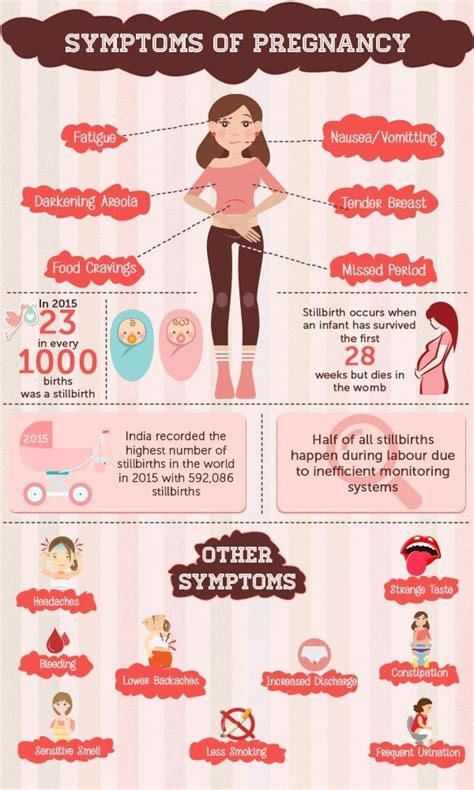 Early Pregnancy Symptoms Before Missed Period Answers, - Pregnancy Sympthom