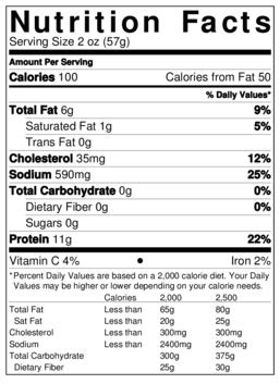 caviar nutrition facts