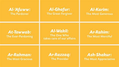 The Etiquette and Sunnah of Making Du'a | Muslim Hands UK