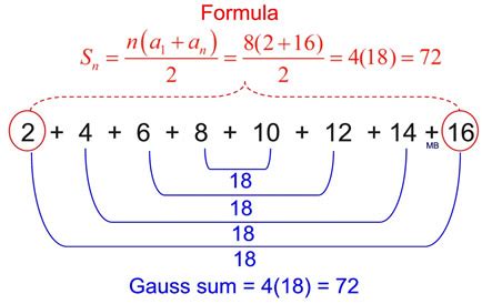 Gauss on Sequences - MathBitsNotebook(A2)