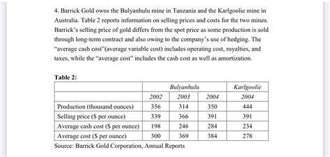 Solved 4. ﻿Barrick Gold owns the Bulyanhulu mine in Tanzania | Chegg.com