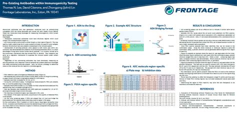 Pre-Existing Antibodies within Immunogenicity Testing - Frontage Laboratories