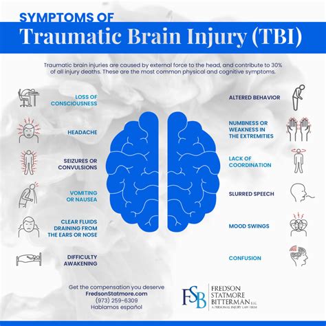 Bloomfield Traumatic Brain Injury Lawyer | Severe Head Trauma