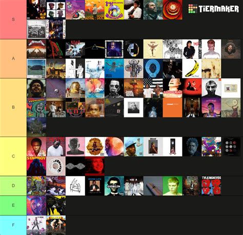 Album Covers/Album Art (200+) Tier List (Community Rankings) - TierMaker