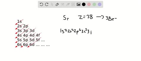 Electron Configuration Of Strontium