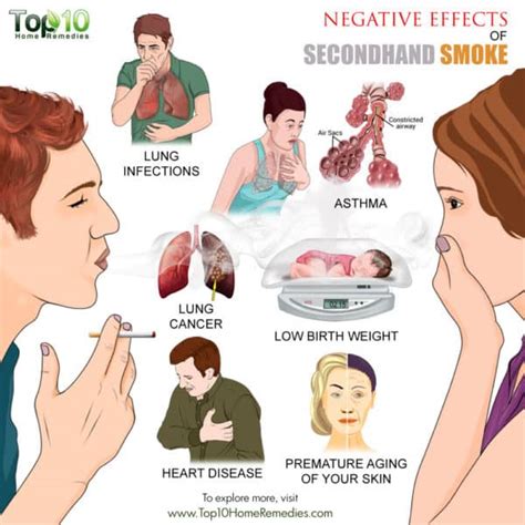 Negative Effects of Secondhand Smoke | Top 10 Home Remedies