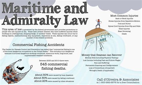 Maritime and Admiralty Law Infographic reviews the most common injuries and accidents that can ...